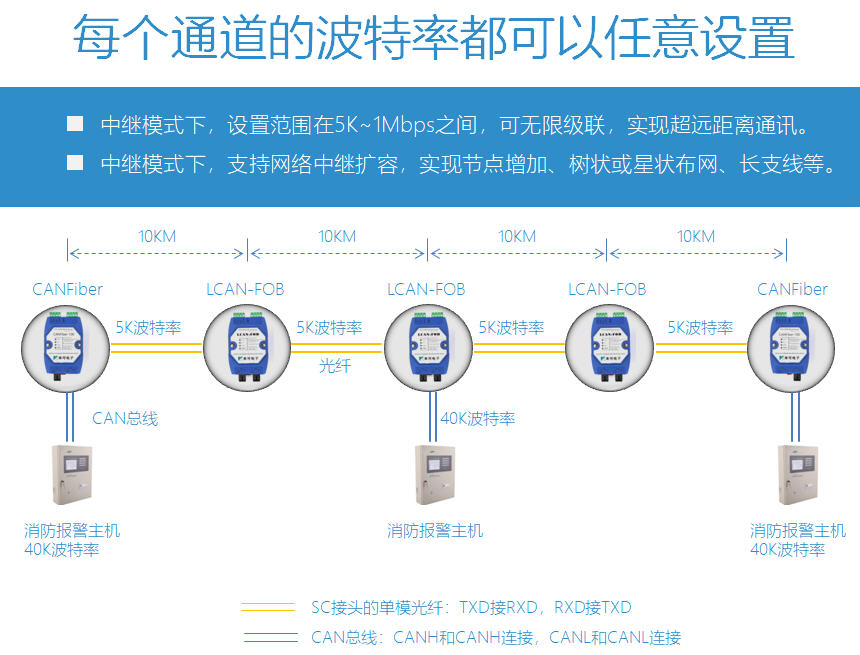 波特率任意设置.jpg