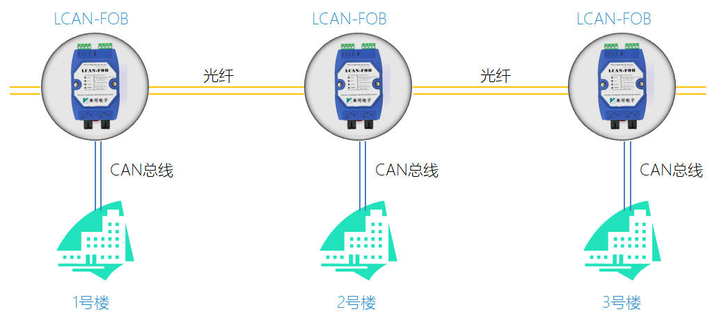 总线级联组网.jpg