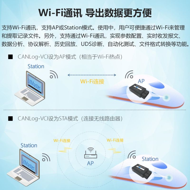 CANlog-VCI产品介绍20221011_01.png