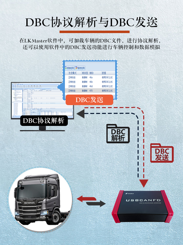 支持车载DBC协议解析.jpg
