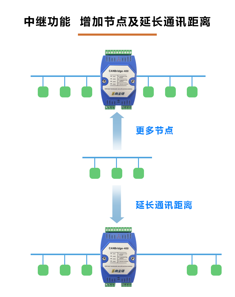 中继功能.png