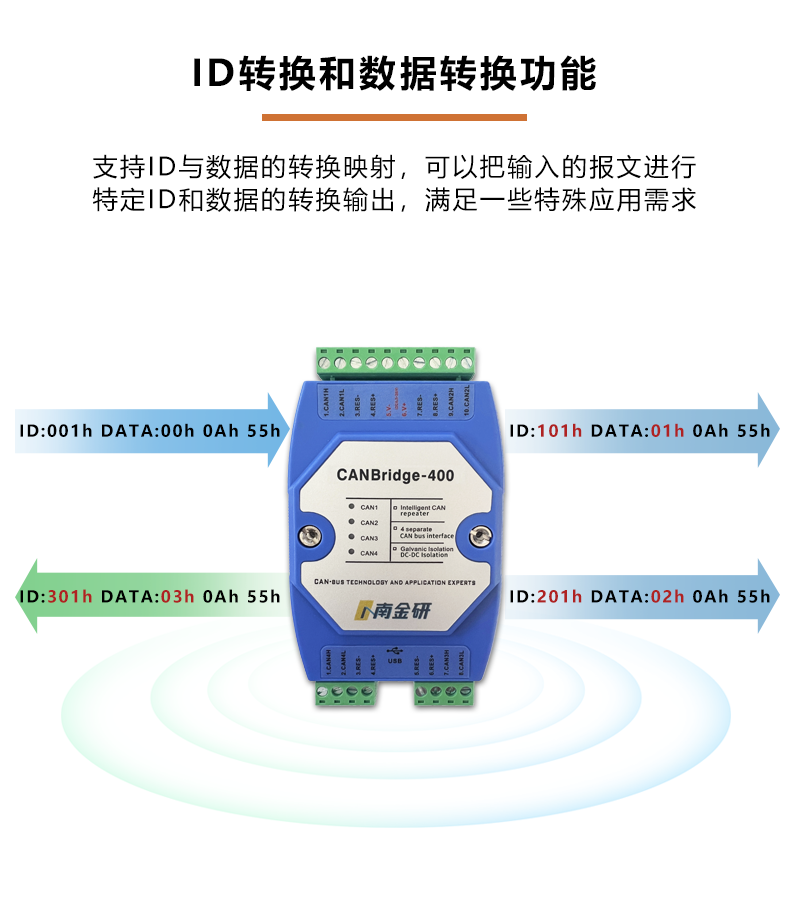 ID和数据转换.png