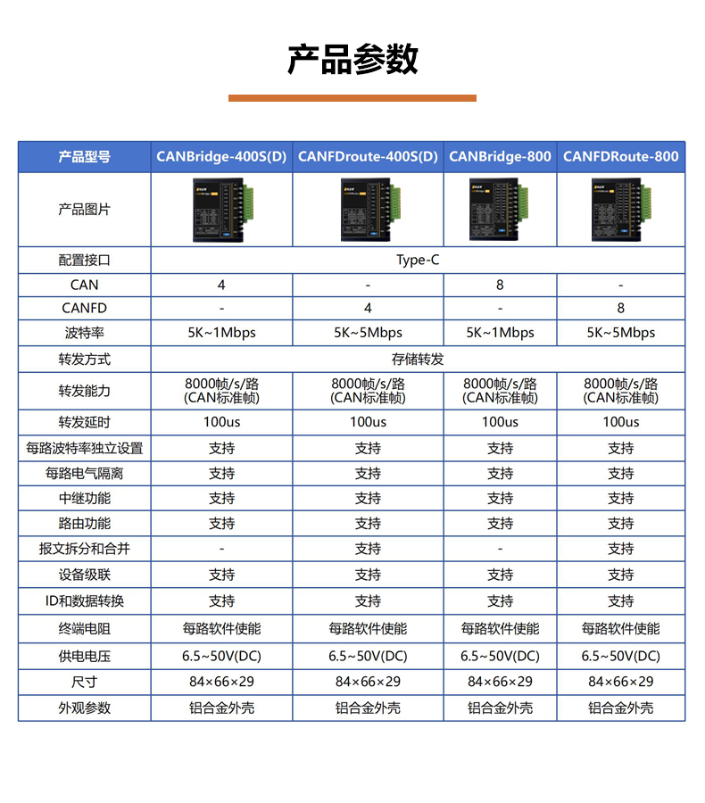 产品参数.png
