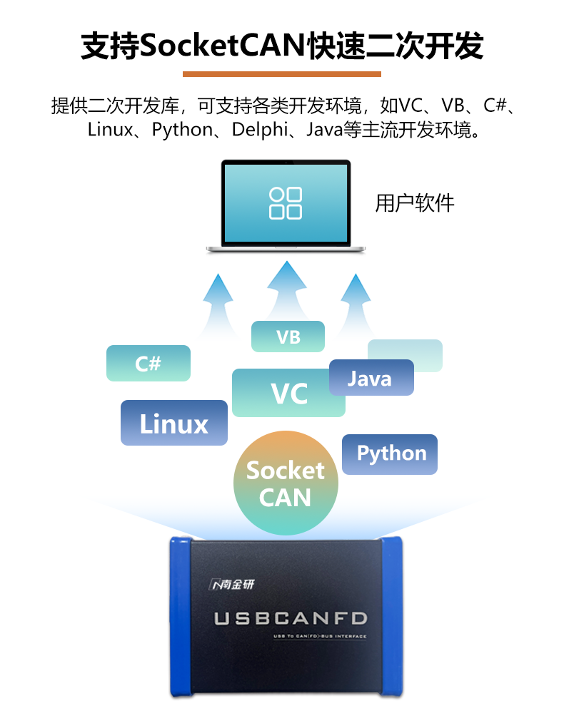 二次开发库.png