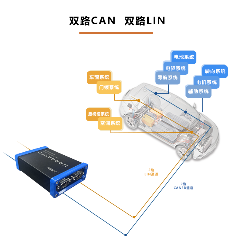 双路CAN 双路LIN.png