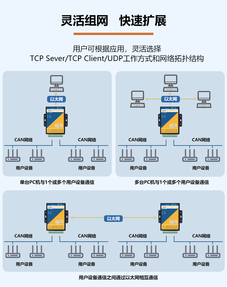 灵活组网.png