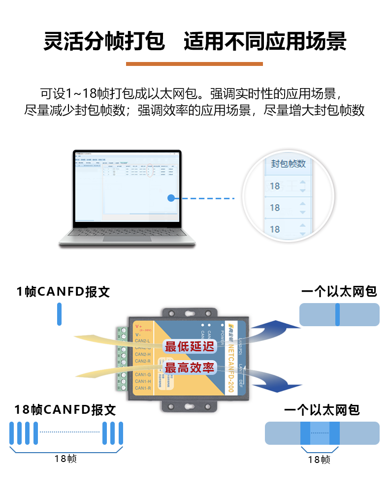 灵活分帧打包.png