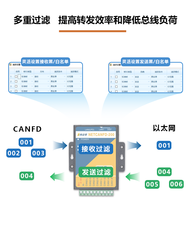 多重过滤.png