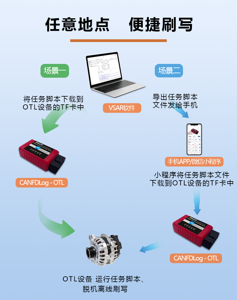 任意地点.png