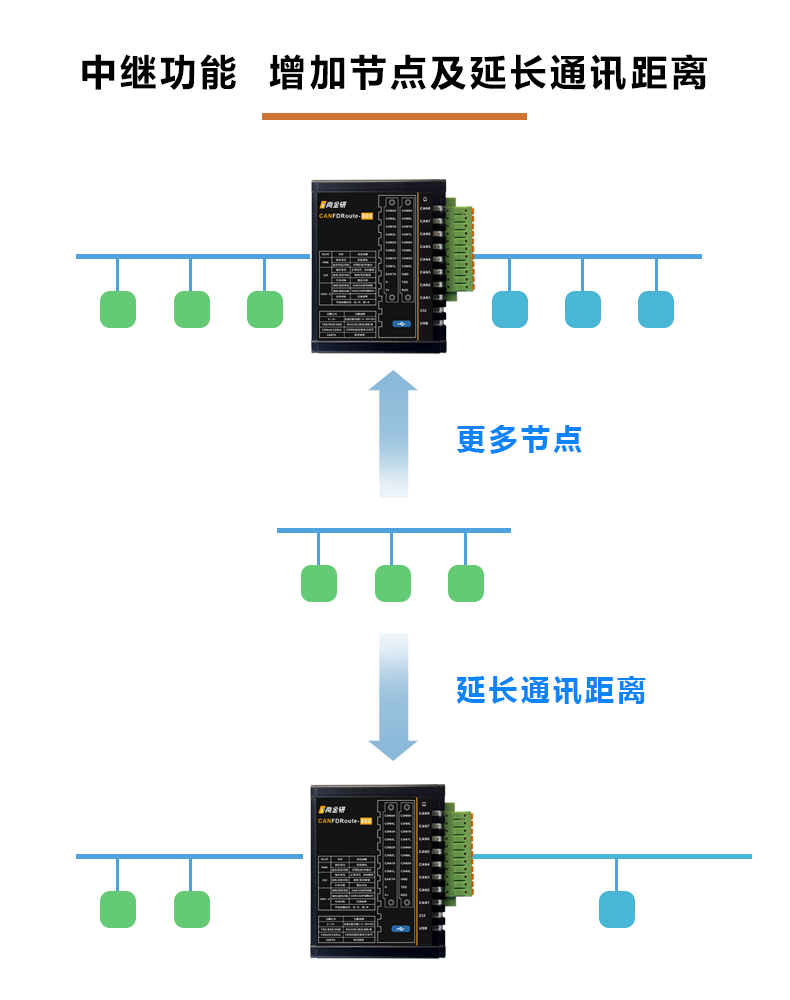 中继功能.png