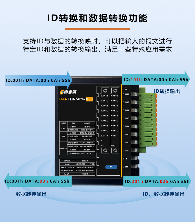 ID和数据转换.png