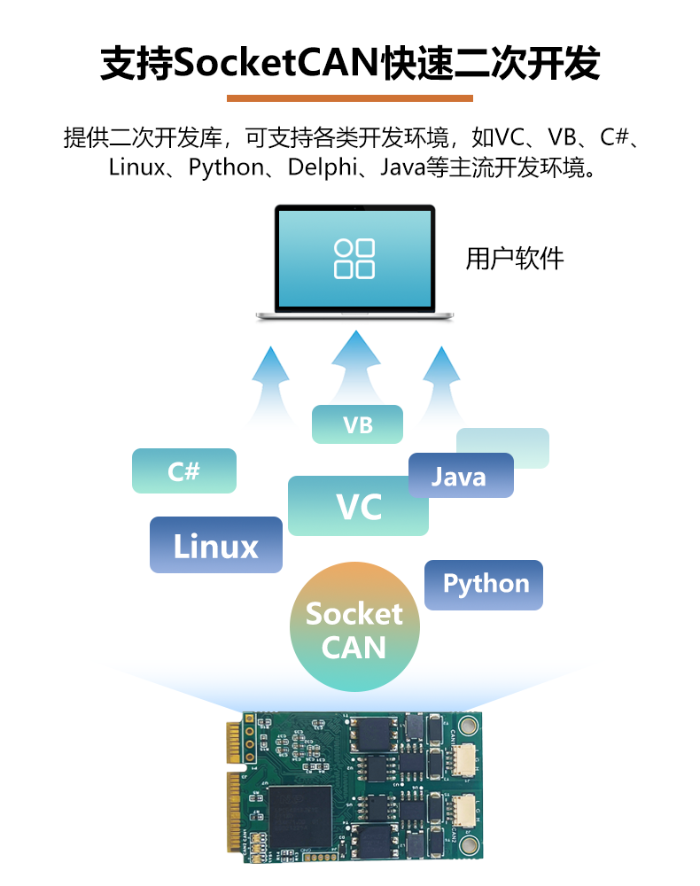 二次开发库.png