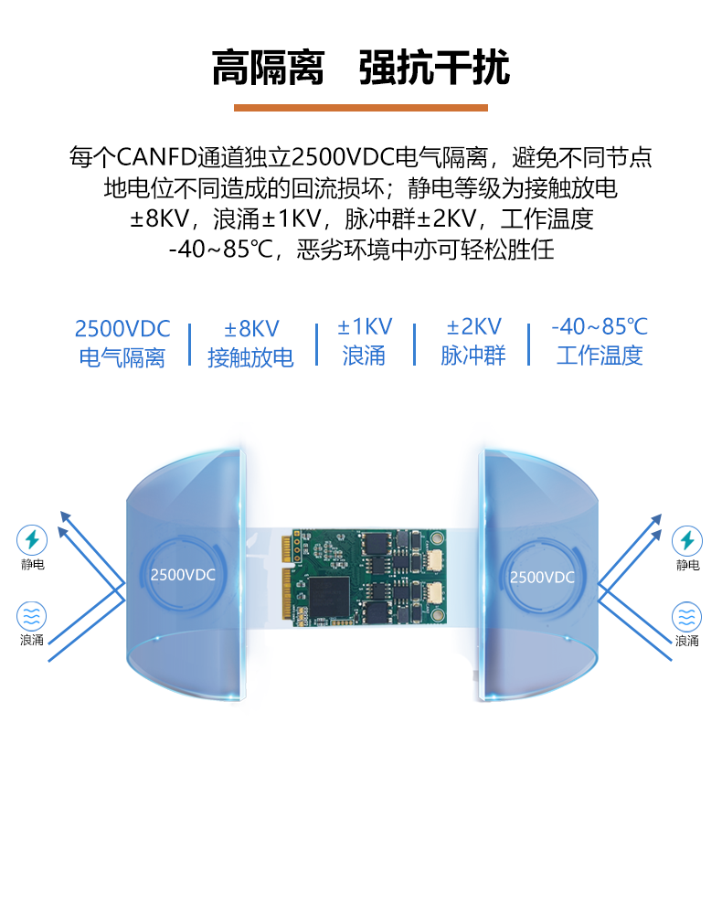 高隔离.png