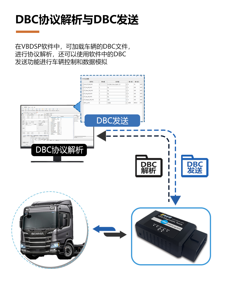 支持车载DBC协议解析.png