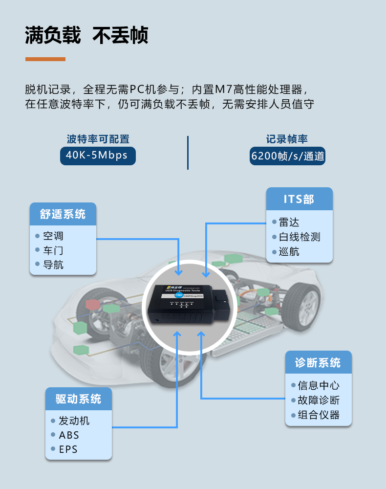可脱离PC记录.png
