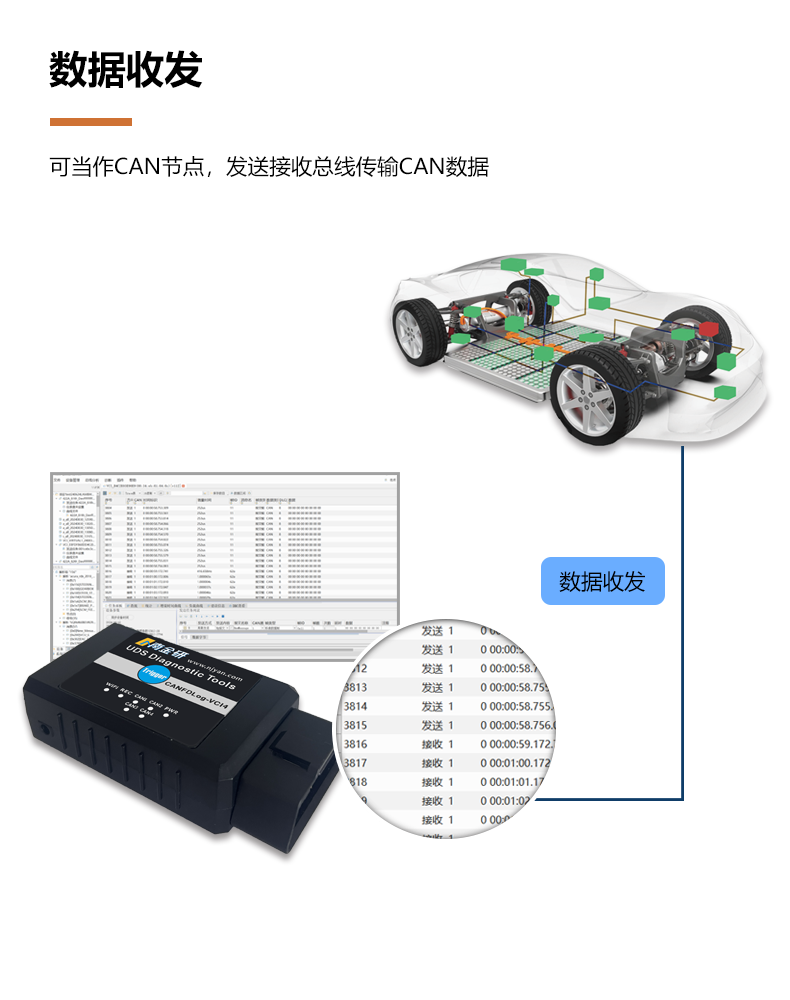 数据收发.png