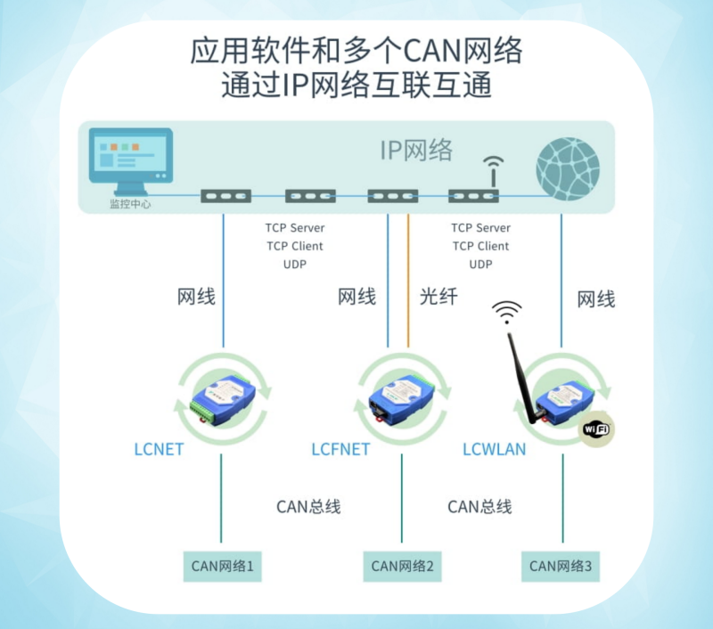 LCNET20220407更新_16(1).png