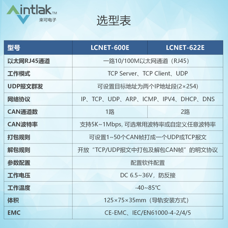LCNET20220407更新_05.png