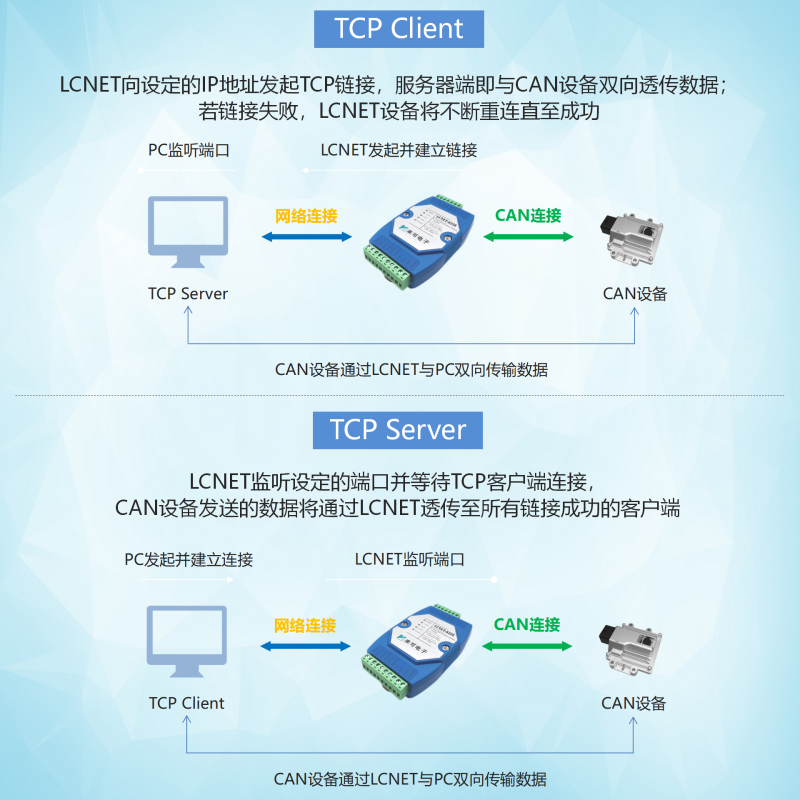 LCNET20220407更新_14.png