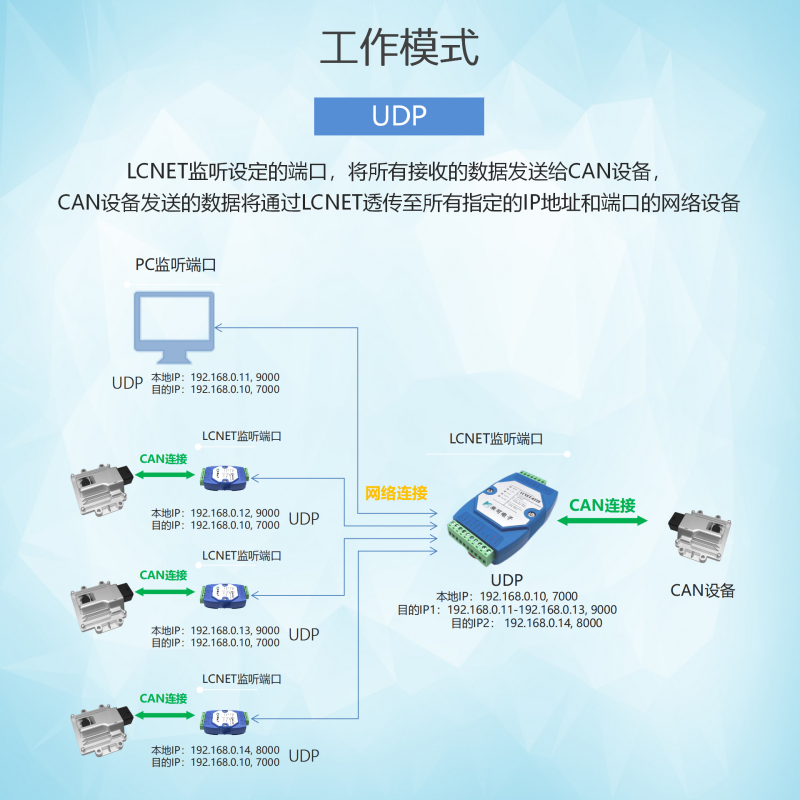 LCNET20220407更新_13.png