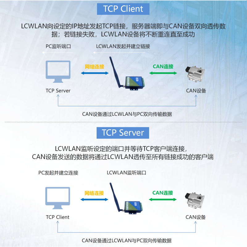 LCWLAN-600P (CAN)_09.png