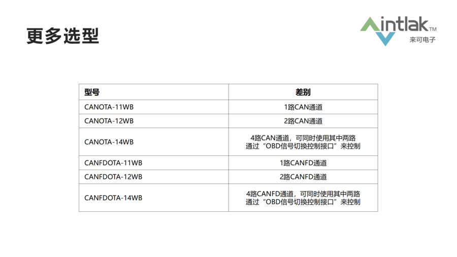 CAN转蓝牙&WiFi设备CANOTA-11WB设计要求_08.png