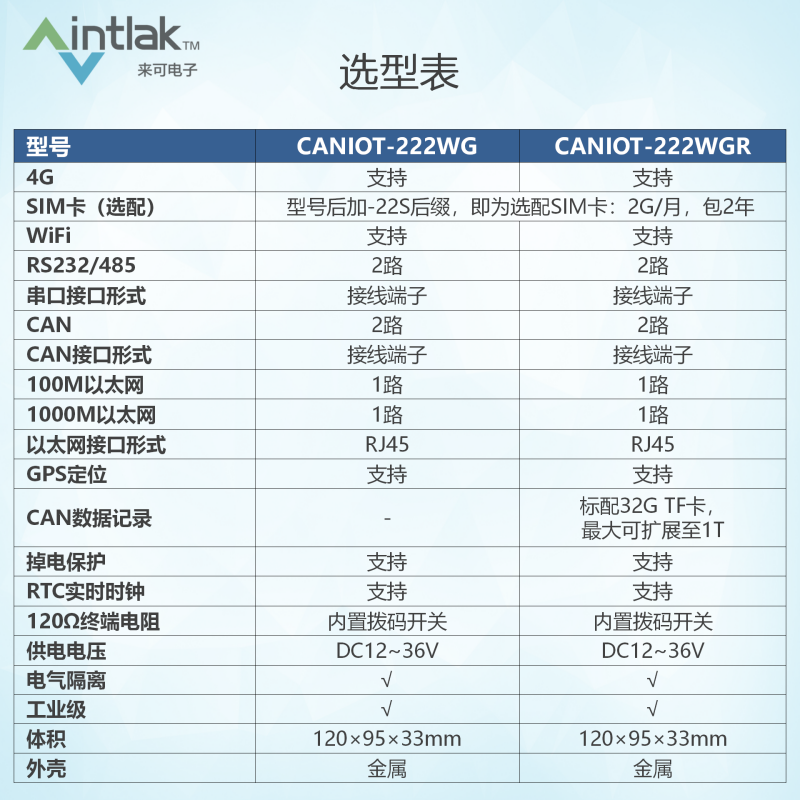 车联网透传网关CANIOT系列产品介绍-发布版_03.png