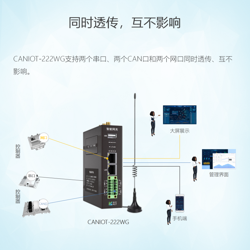 车联网透传网关CANIOT系列产品介绍-发布版_09.png