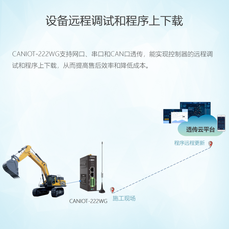 车联网透传网关CANIOT系列产品介绍-发布版_08.png