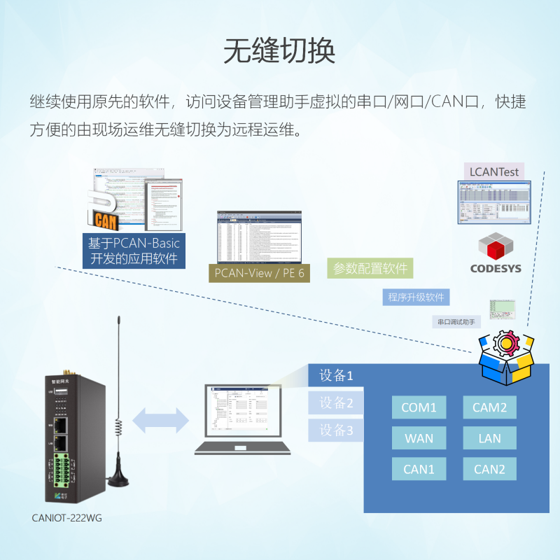 车联网透传网关CANIOT系列产品介绍-发布版_10.png