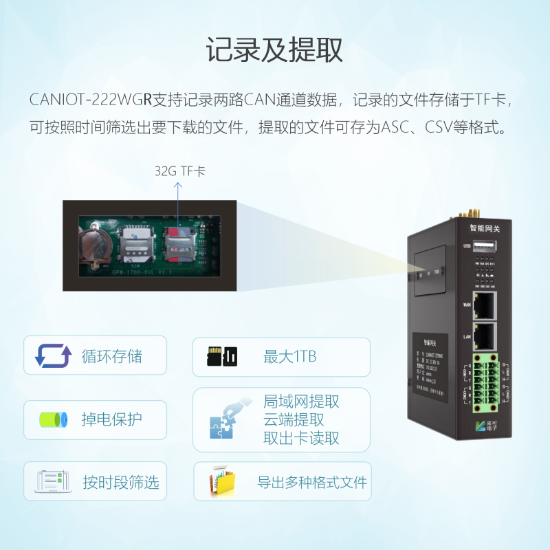 车联网透传网关CANIOT系列产品介绍-发布版_07.png