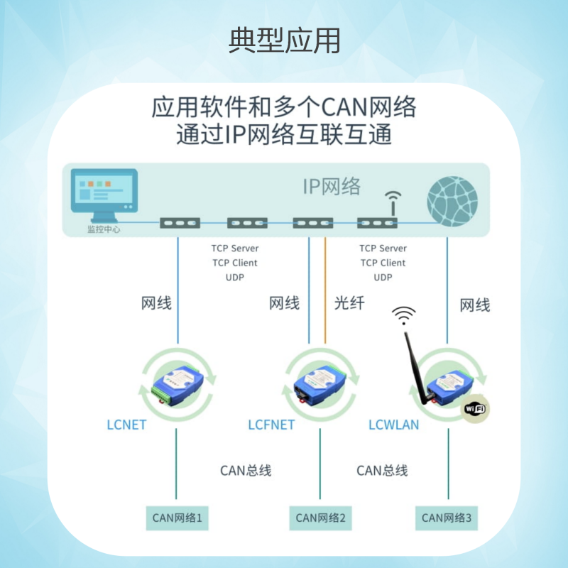 LCFNET20220407更新_16.png