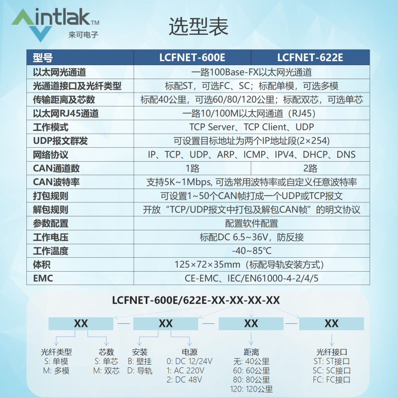 LCFNET20220407更新_05.png