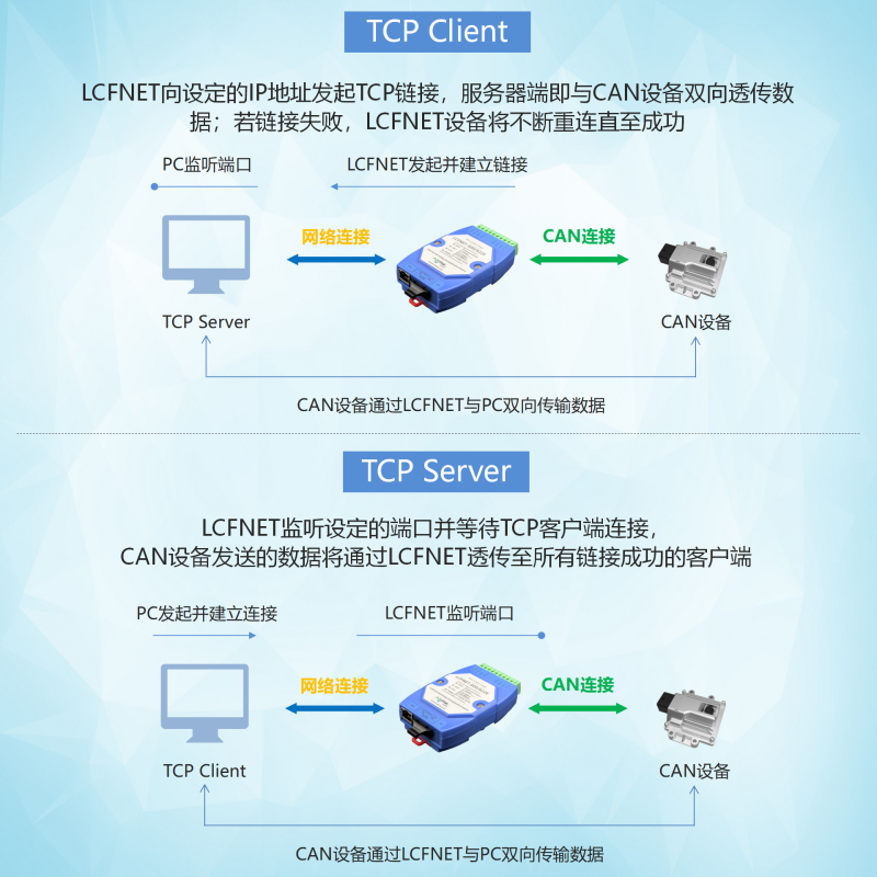 LCFNET20220407更新_14.png