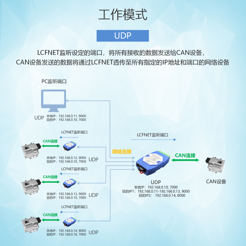 LCFNET20220407更新_13.png