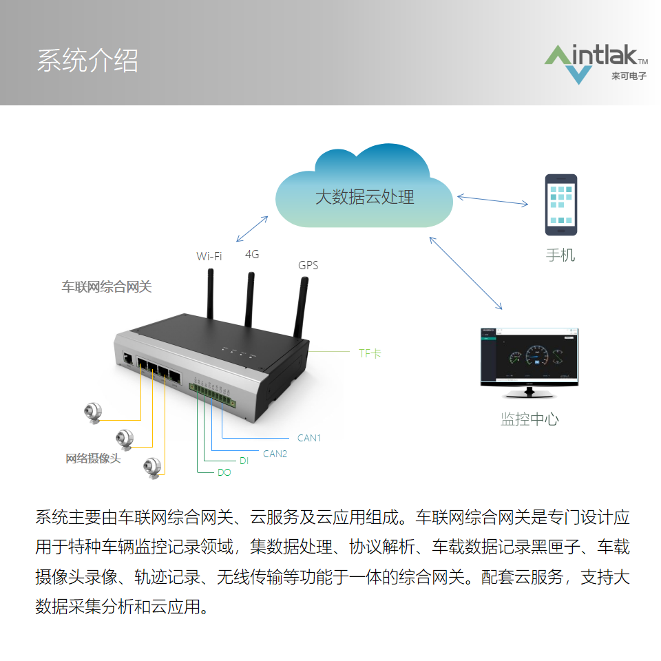车联网监控记录系统20210819网页版本_04.png