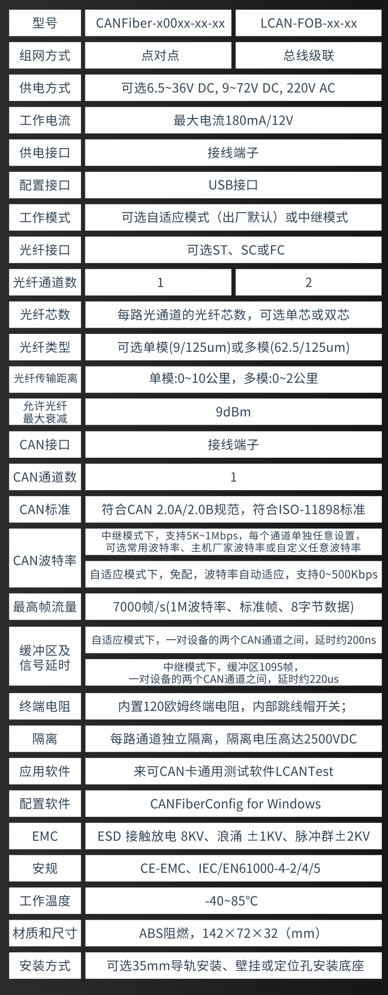 LCAN-FOBR系列选型表.png