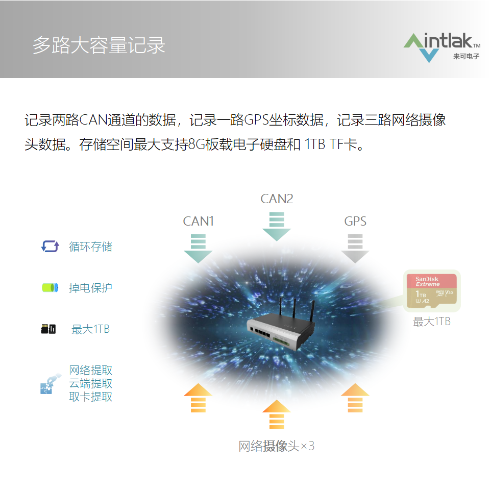 车联网监控记录系统20210819网页版本_06.png