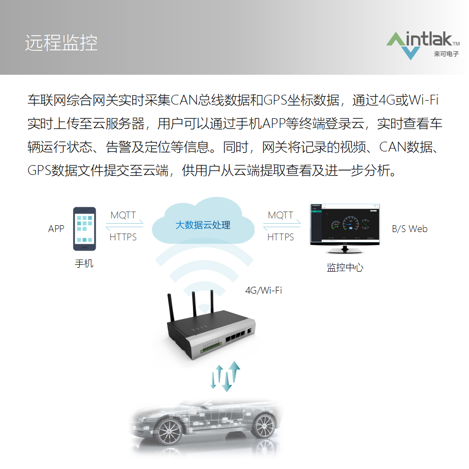 车联网监控记录系统20210819网页版本_08.png