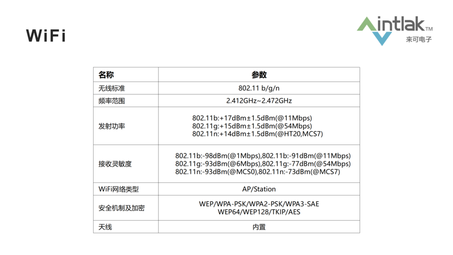 CAN转蓝牙&WiFi设备CANOTA-11WB设计要求_04.png