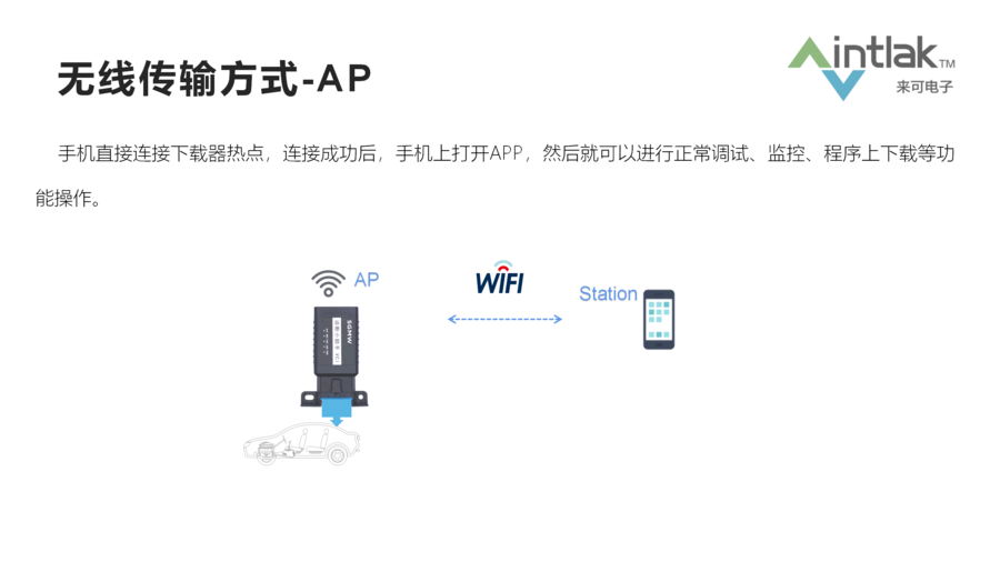 CAN转蓝牙&WiFi设备CANOTA-11WB设计要求_07.png