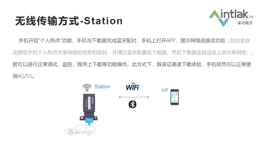 CAN转蓝牙&WiFi设备CANOTA-11WB设计要求_06.png