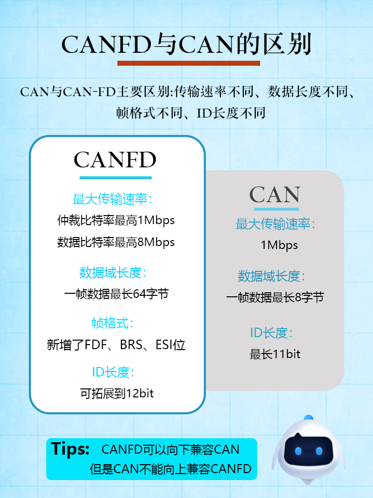 区别.png