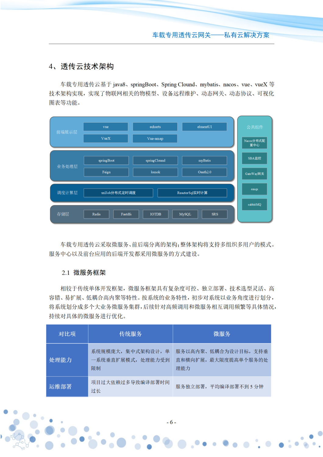 来可车载专用透传网关私有云解决方案_06.png
